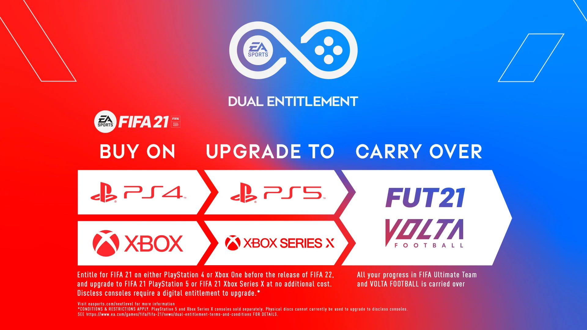 Fifa 21 (Xbox One) - Image 2